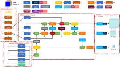 A lightweight deep learning model for ocean eddy detection